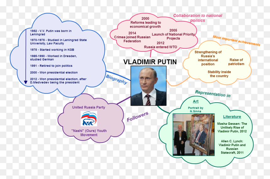 United Russia, HD Png Download - vladimir putin png