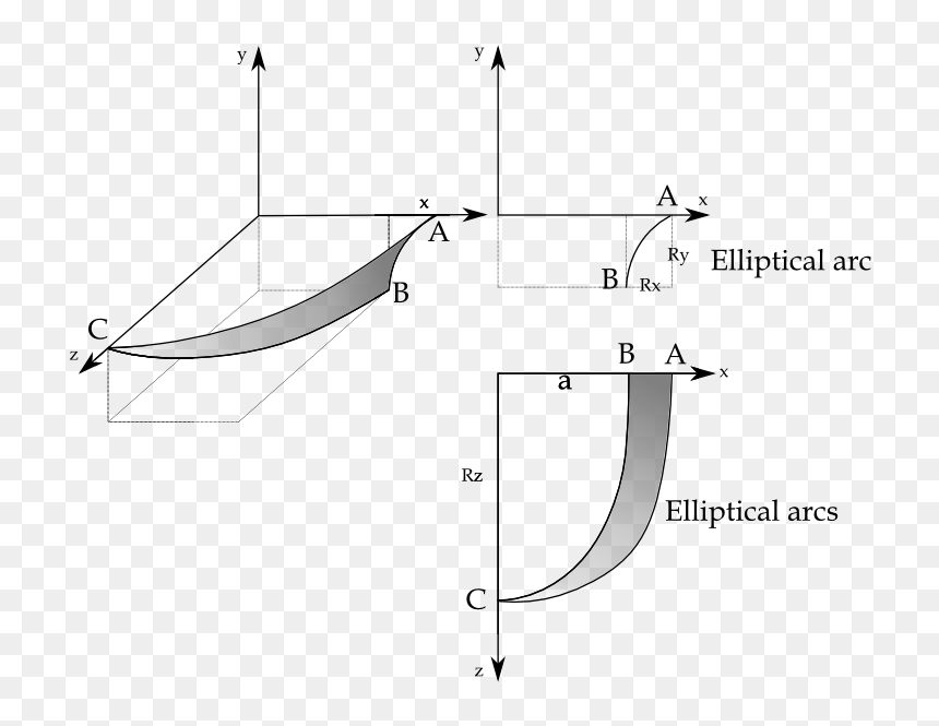 Diagram, HD Png Download - math equations png