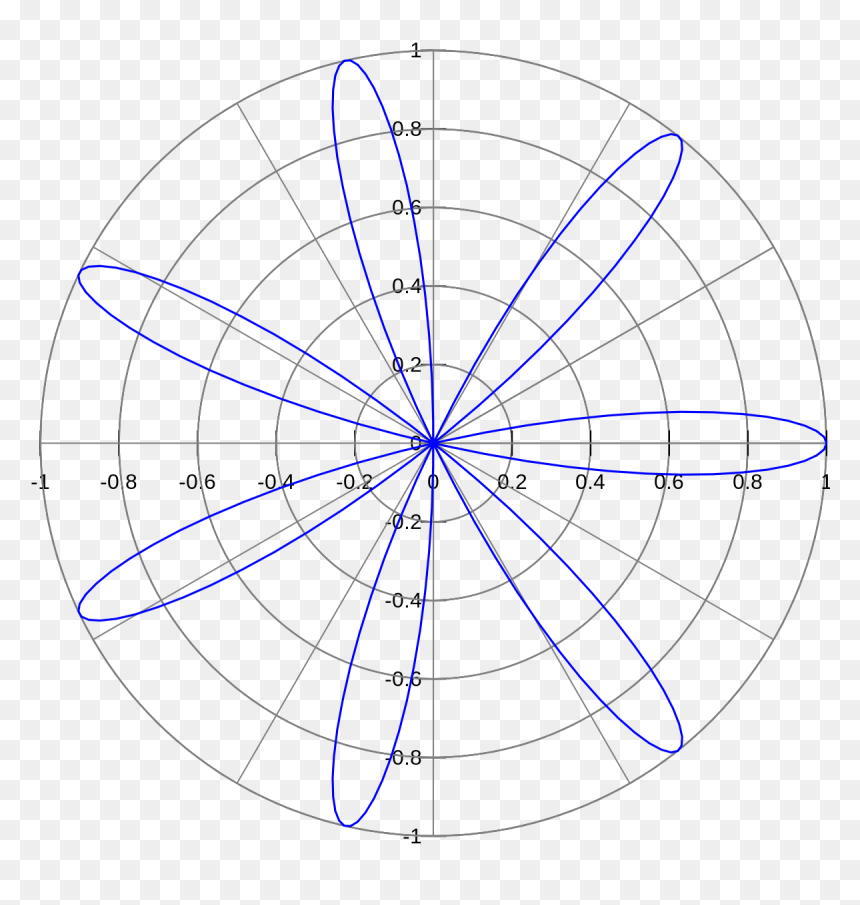 Rose Petal Curve, HD Png Download - math equations png