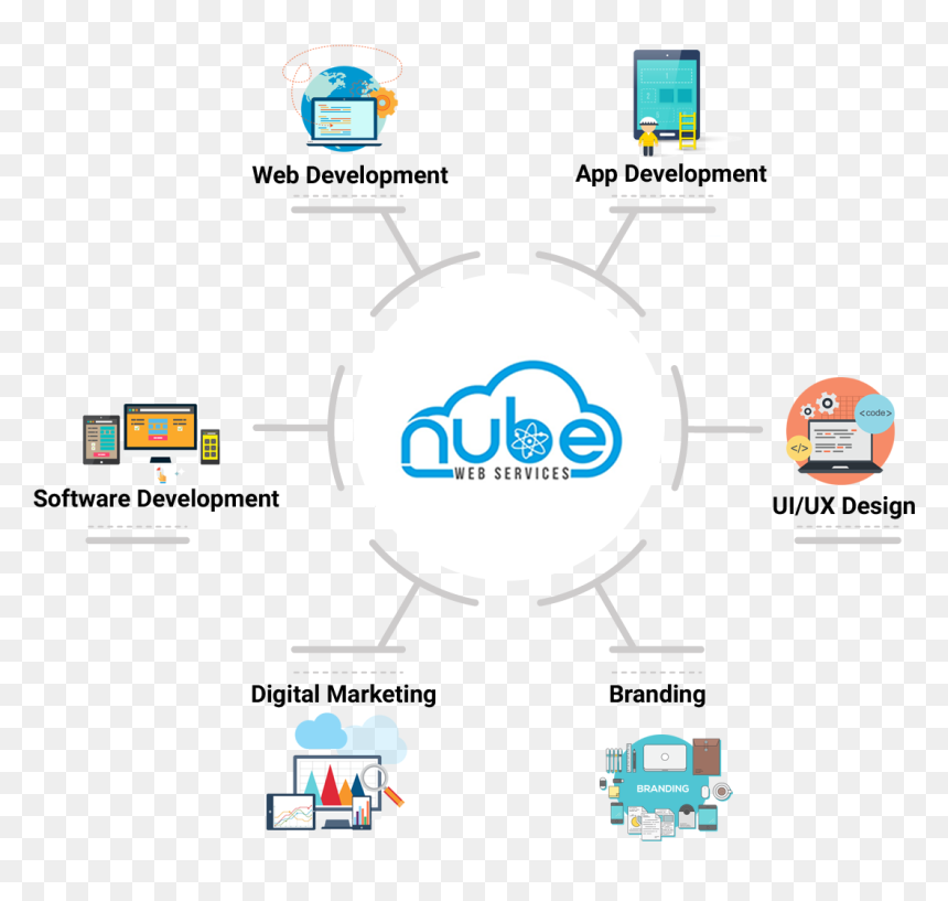 Nube Web Services, HD Png Download - nube png