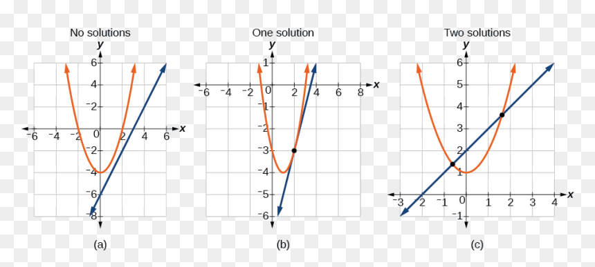 151131601187915 - Systems Of Inequalities Equations, HD Png Download - math equations png