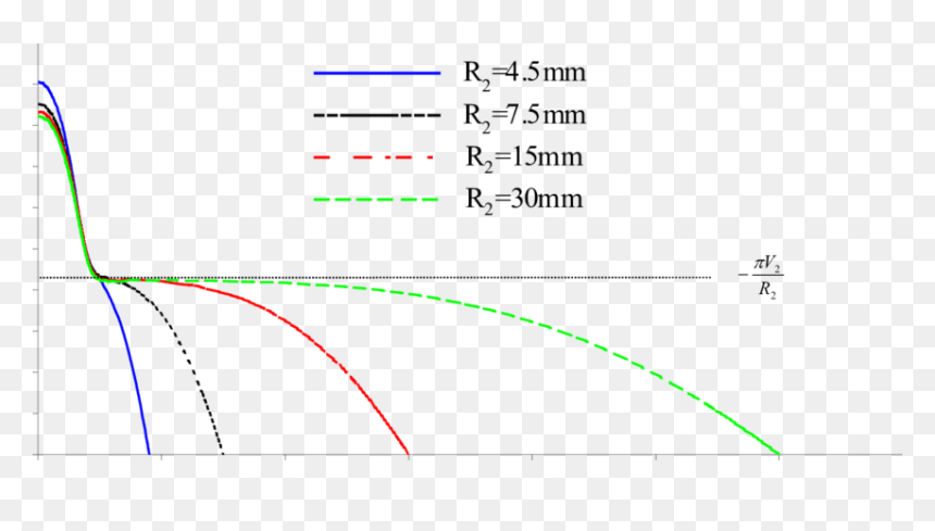 Diagram, HD Png Download - green flames png