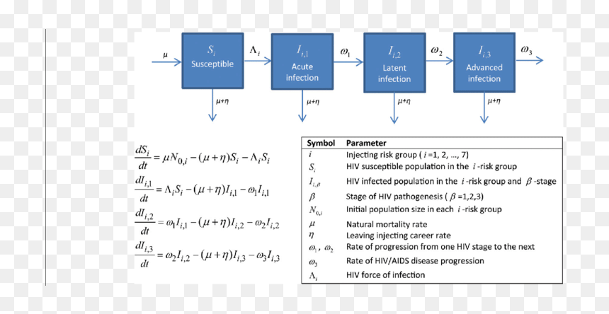 Screenshot, HD Png Download - math equations png