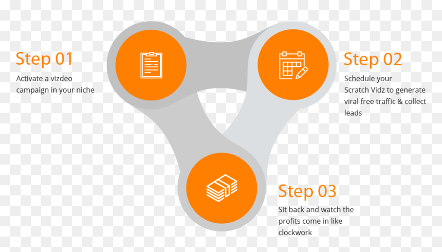 Scratch Vidz Review And Bonus - 3 Steps Png, Transparent Png - steps png