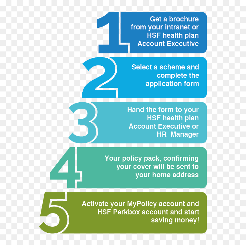 Joining Hsf Health Plan - Graphic Design, HD Png Download - steps png
