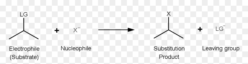 General Substitution Reaction - Parallel, HD Png Download - reaction png