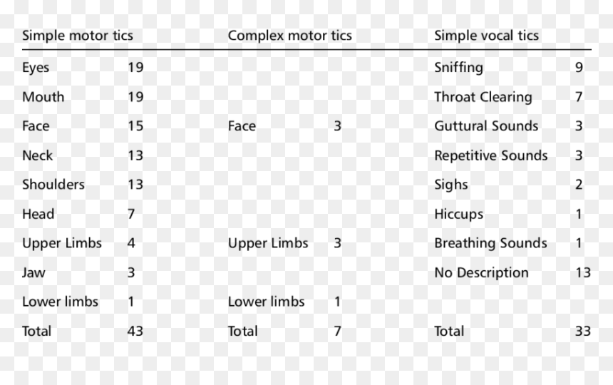 Types Of Tics, HD Png Download - woke eyes png