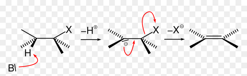 E1cb Reaction Mechanism, HD Png Download - reaction png
