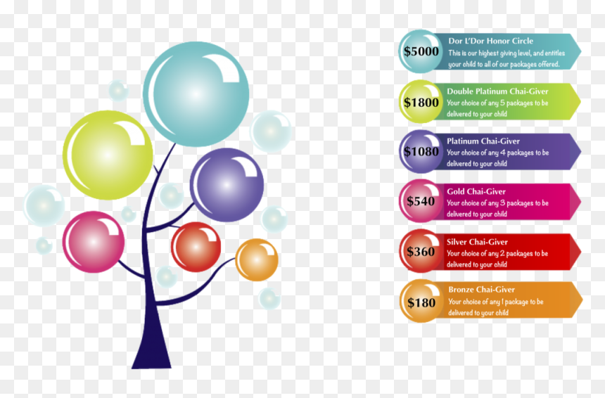 Donor Tree - Balloon, HD Png Download - gold parental advisory png