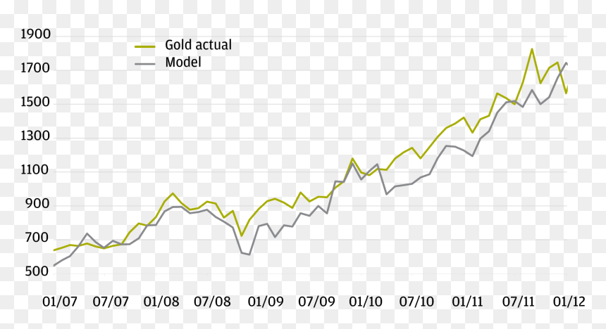 Plot, HD Png Download - gold shine png