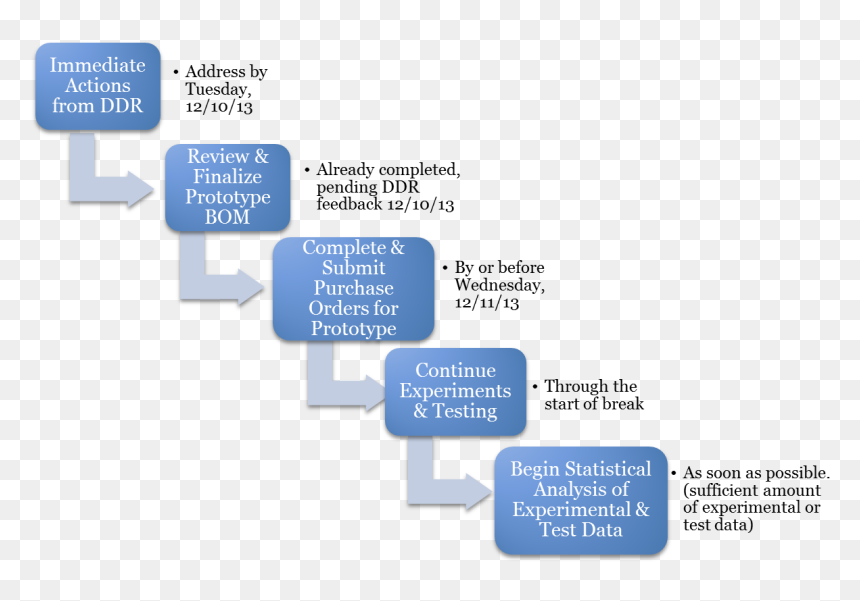 Diagram, HD Png Download - steps png