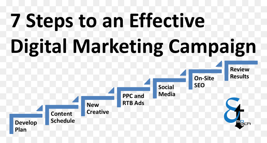 7 Steps To Effective Digital Marketing Esotech - Digital Marketing Campaign Process, HD Png Download - steps png
