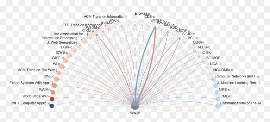 International World Wide Web Conferences Citation Pattern - Circle, HD Png Download - circle pattern png