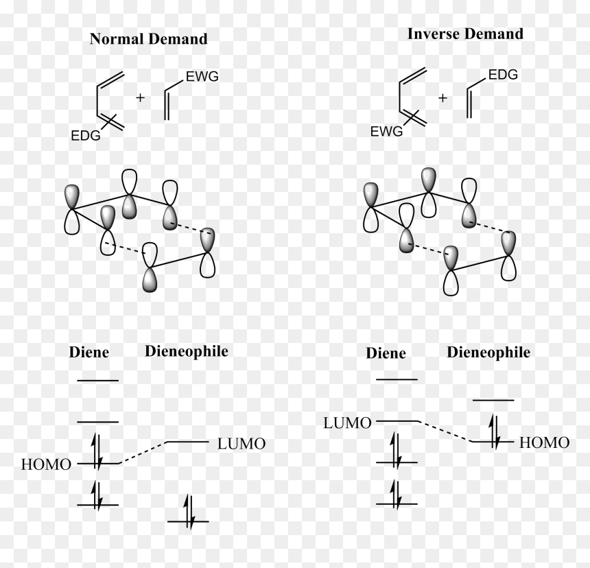 Fmo Of Diels-alder Reaction - Homo Lumo Diels Alder Reaction, HD Png Download - reaction png