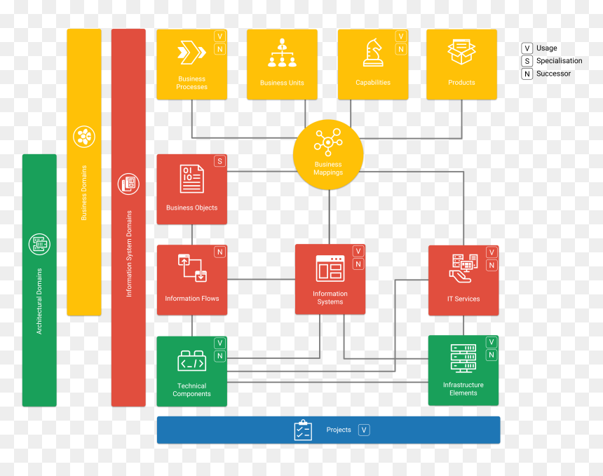 Diagram, HD Png Download - building blocks png