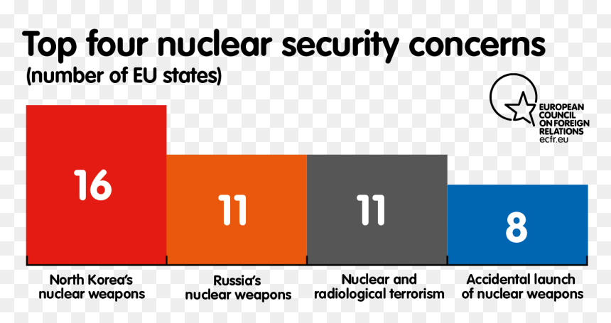 Nuclear Bomb Png, Transparent Png - nuclear bomb png