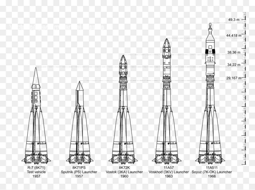 Some R-7 Variants - Missile R7, HD Png Download - rocket launcher png