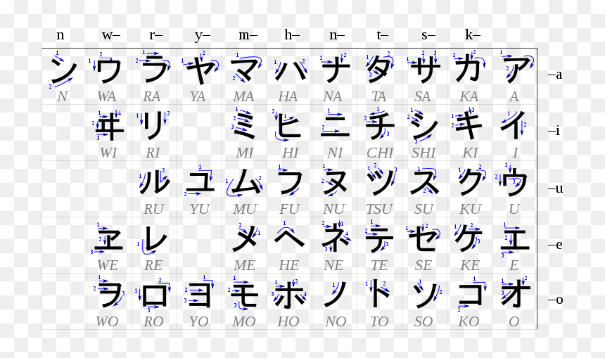 Table Katakana - Svg - Japanese Writing To English, HD Png Download - japanese text png