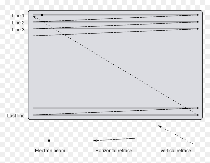 Diagram, HD Png Download - scan lines png