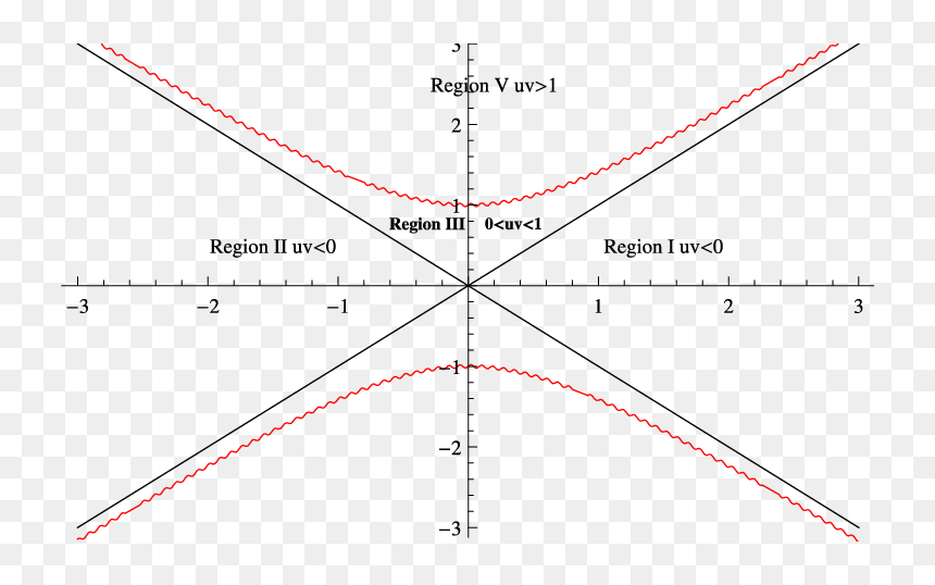 Diagram, HD Png Download - diagonal lines png