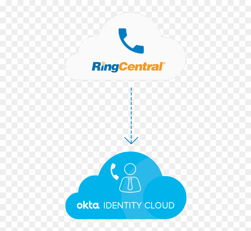 Graphic Design, HD Png Download - ringcentral logo png