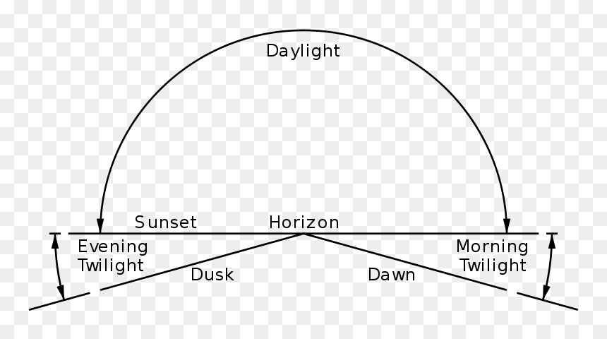 Twilight Dawn And Dusk, HD Png Download - sun rise images png