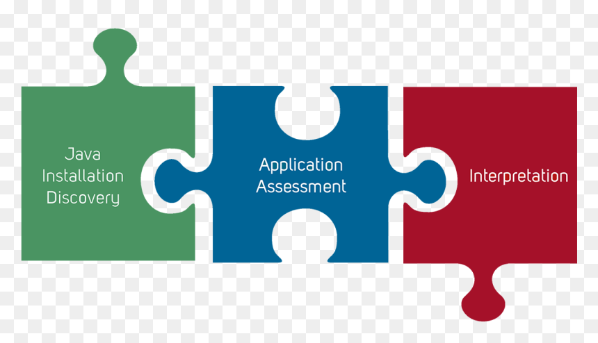 Graphic Design, HD Png Download - java.png