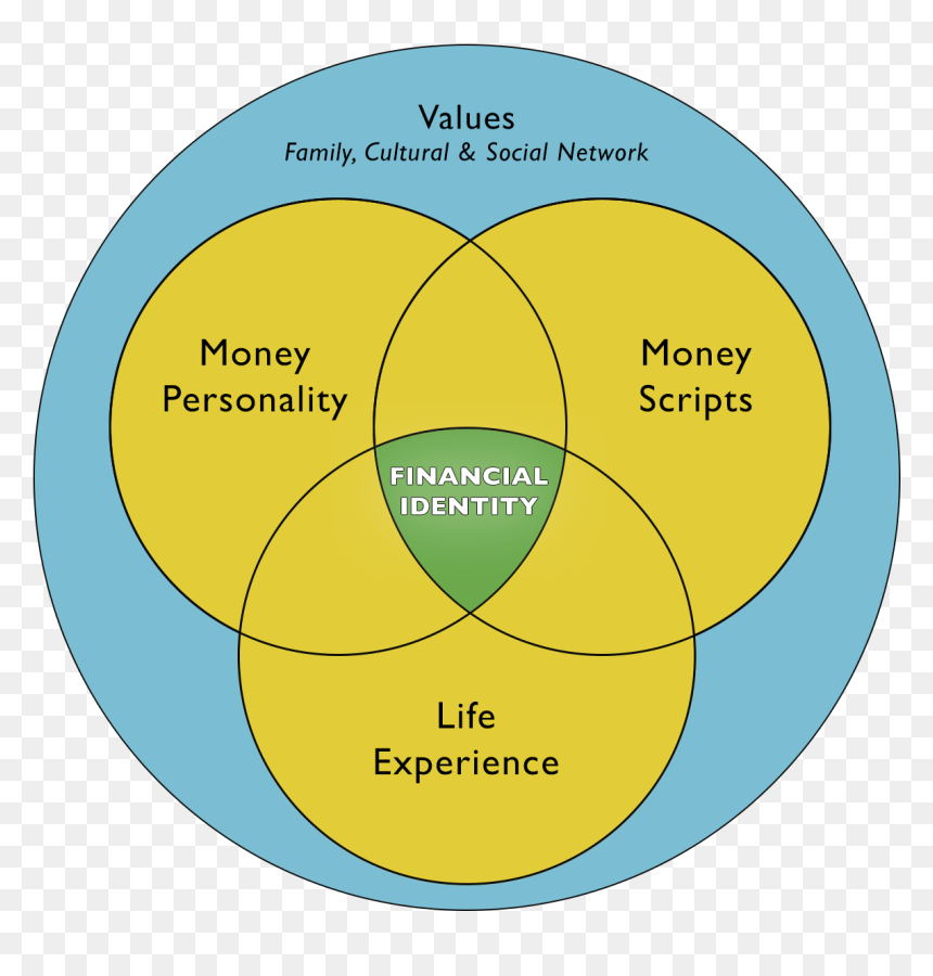 Home » Your Financial Identity » Money Conversation - Circle, HD Png Download - conversation png