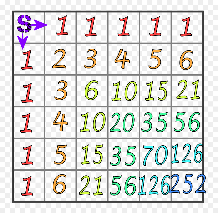 Full 6 By 6 Grid Showing The Binomial Numbers That - 6 * 6 Grid, HD Png Download - grid.png