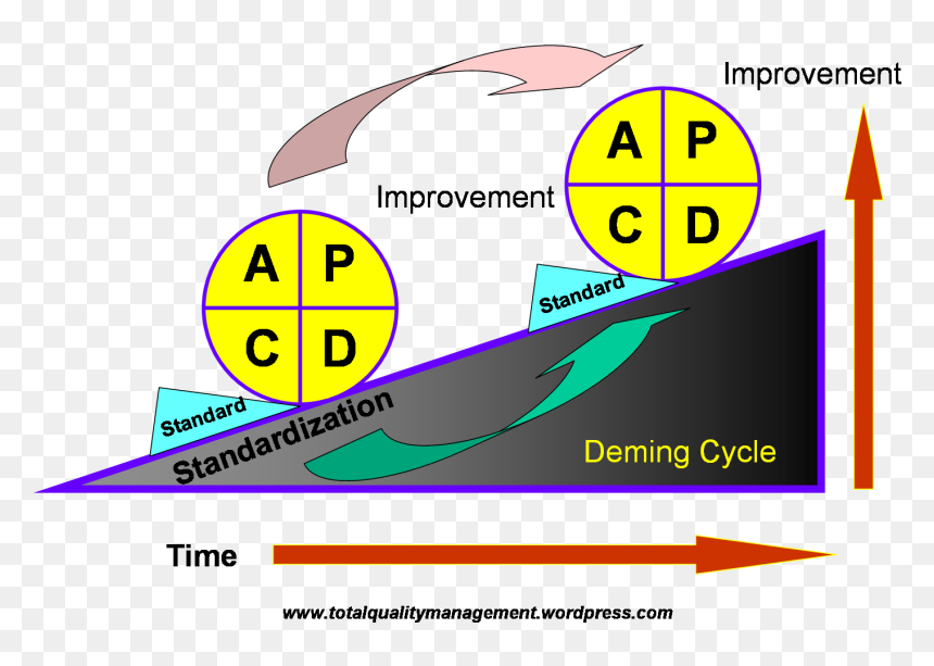 Pokemon Bianca Funny Moments - Wheel Of Continuous Improvement, HD Png Download - funny moments png