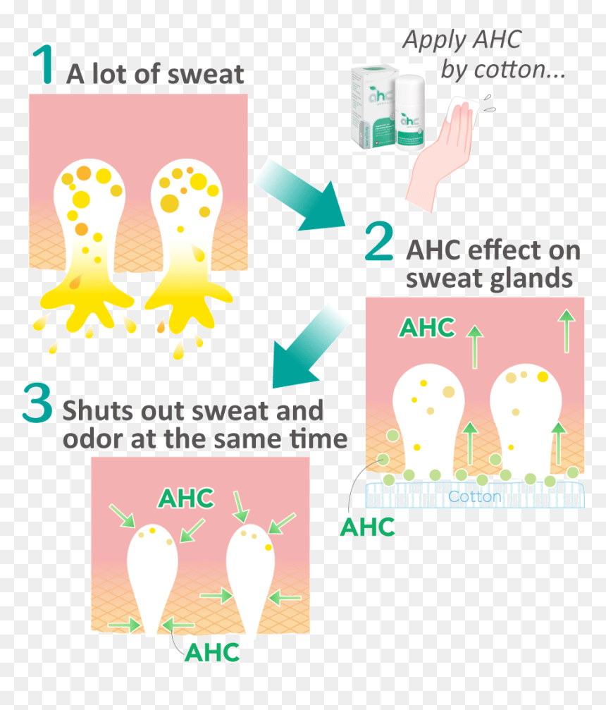 Clip Art, HD Png Download - sweat drop png
