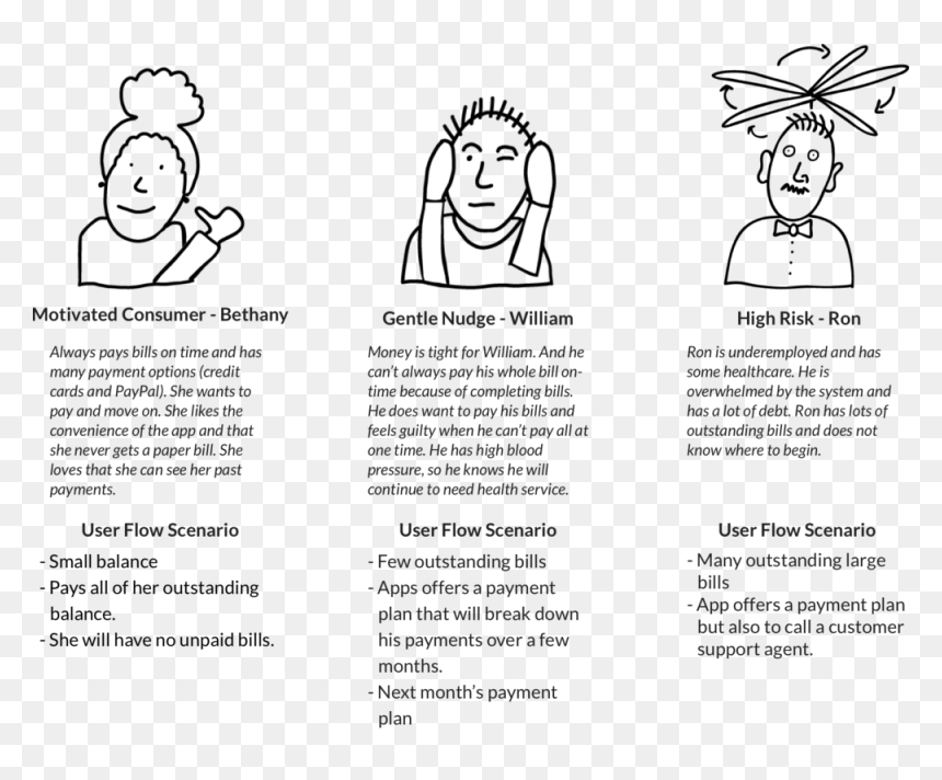Personas - Line Art, HD Png Download - bills png