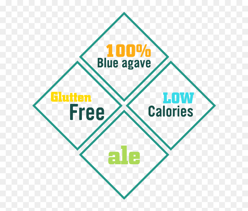 Triangle, HD Png Download - fiesta banner png