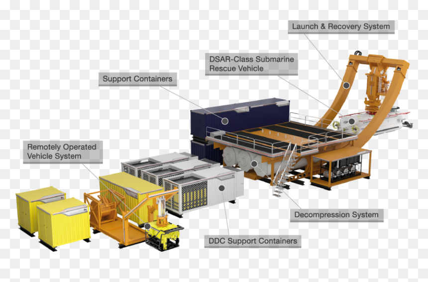 System Graphic With Annotations 01 01 01 01 01 01 01 - Assembly Line, HD Png Download - submarine png