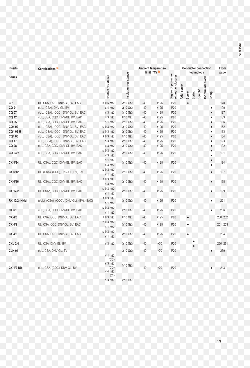 Document, HD Png Download - page tear png