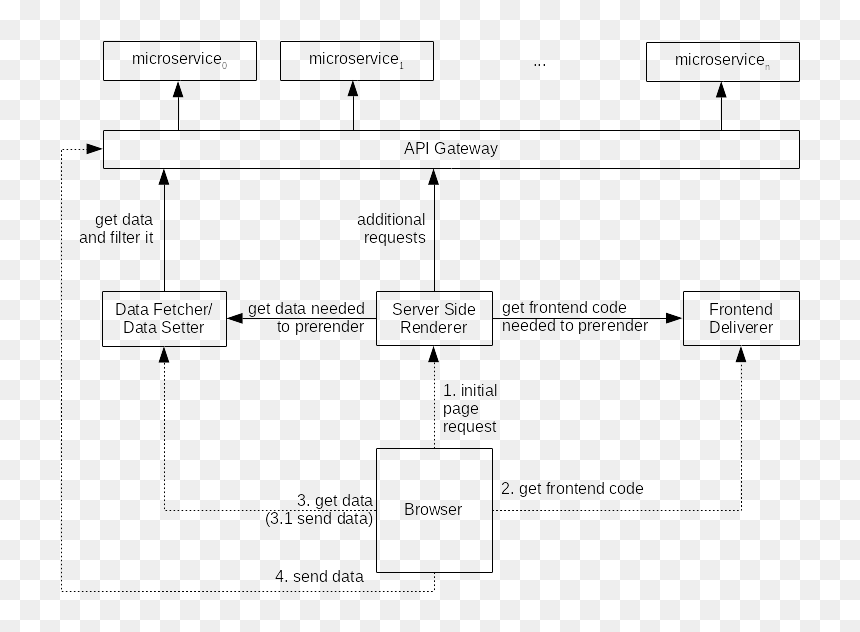 Diagram, HD Png Download - page curl png