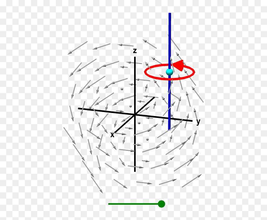 A Line Integral Gives Z-component Of Curl - Curl Integral, HD Png Download - page curl png