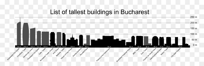 Thumbnail For Version As Of - Synchrotron Radiation, HD Png Download - city buildings png