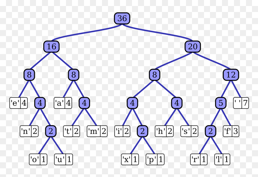 Binary Code Png, Transparent Png - binary code png