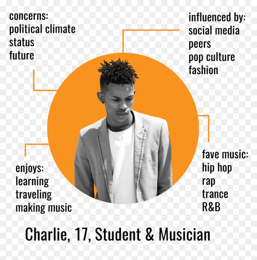 Audience Ottobeats-01 - Poster, HD Png Download - beats png