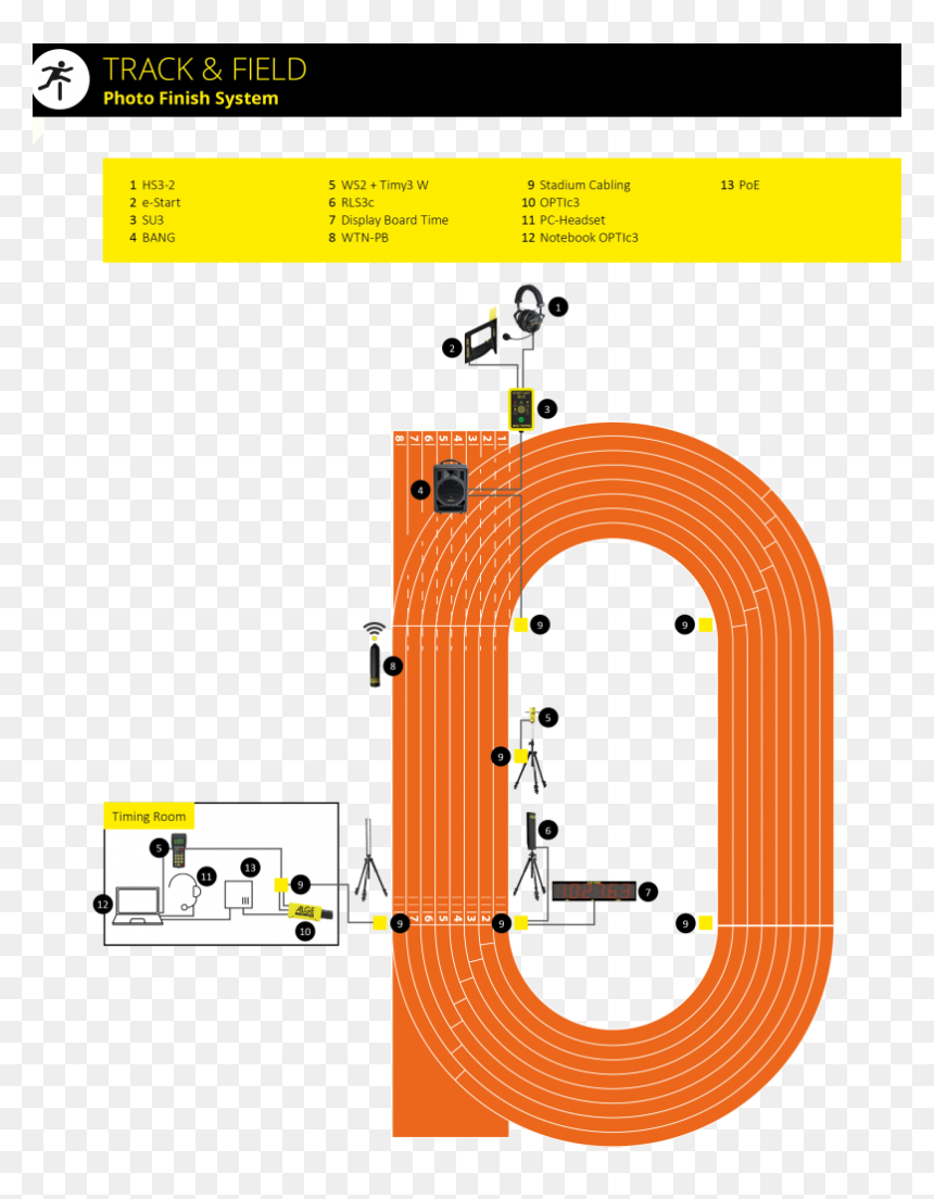 Timing Leichtathletik, HD Png Download - track and field png