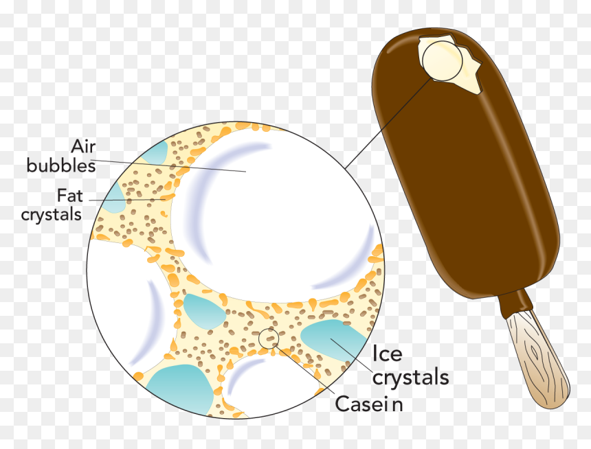 Fig - 19 - 5 - Texture Of An Ice - Extrude Ice Cream - Air In Ice Cream, HD Png Download - ice texture png