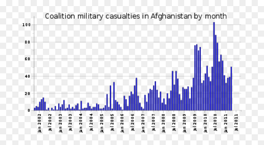 Increase In Islamophobia After 9 11, HD Png Download - 9/11 png