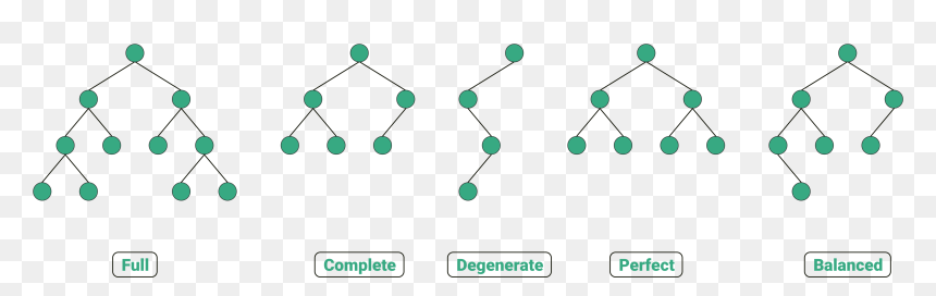 Balanced Binary Tree, HD Png Download - binary code png