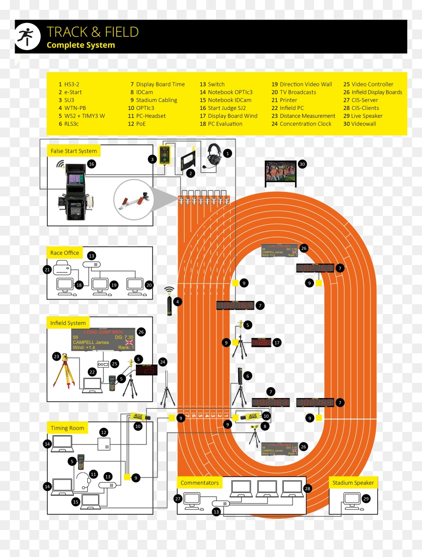 Diagram, HD Png Download - track and field png