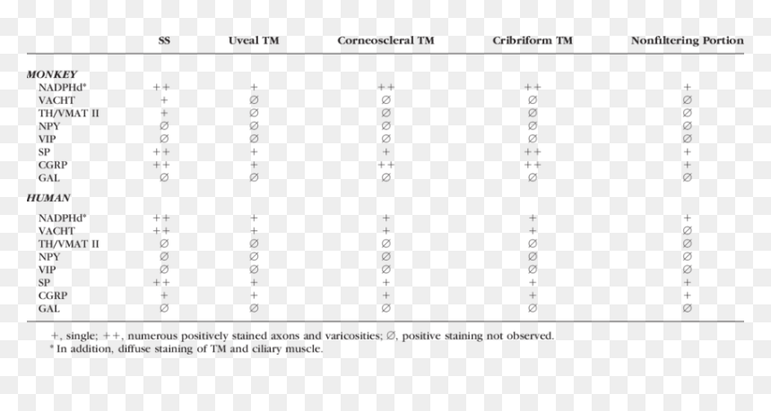 Hypothyroidism, HD Png Download - human eyes png