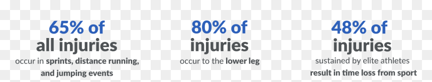 Track And Field Injuries Statistics, HD Png Download - track and field png