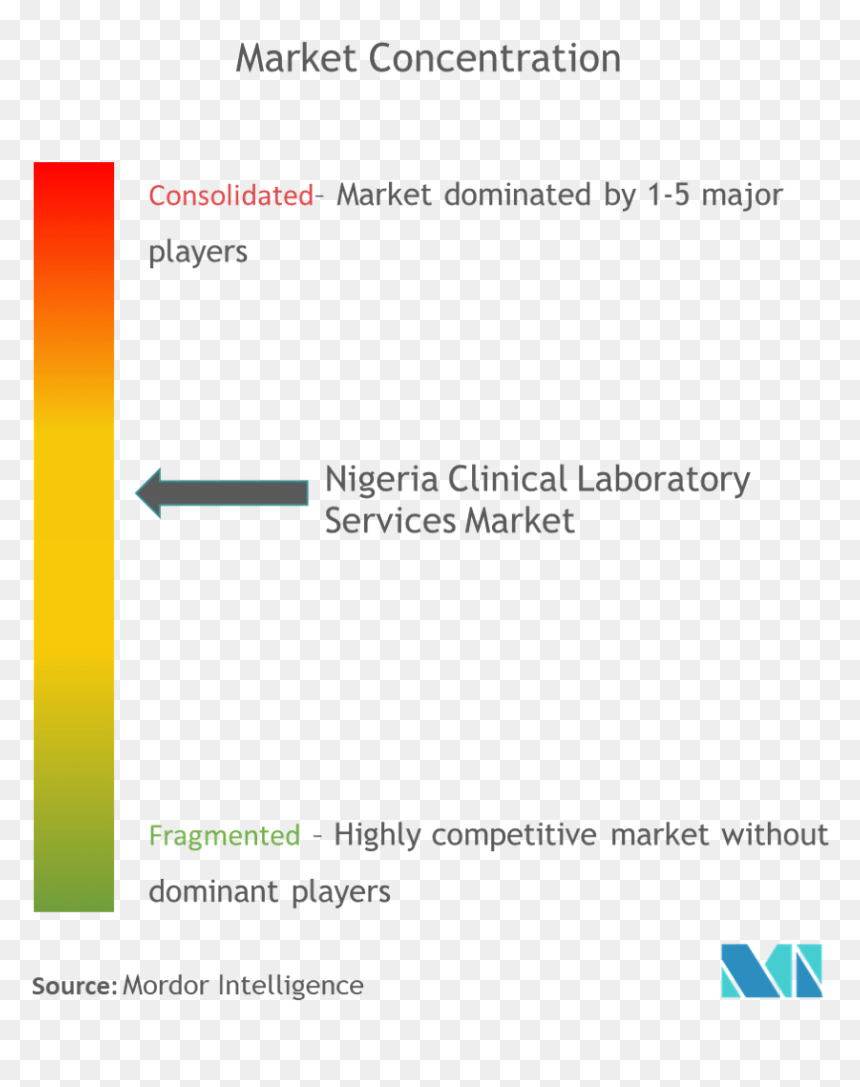 System, HD Png Download - lab png