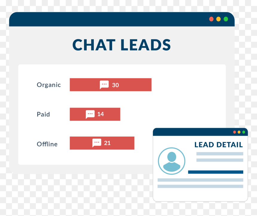 Candidate Experience Chatbot, HD Png Download - chat png