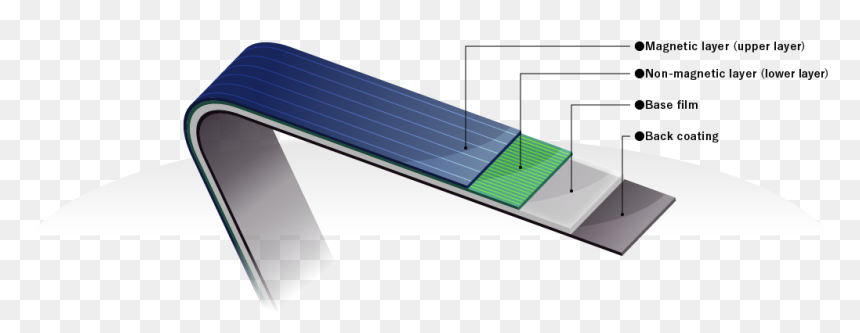 Architecture Of Magnetic Tape, HD Png Download - construction tape png